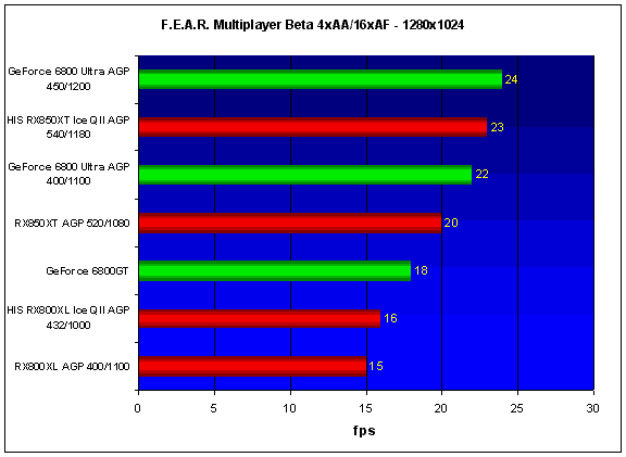 F.E.A.R. Multiplayer Beta - 1280x1024