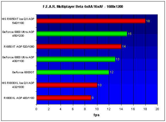 F.E.A.R. Multiplayer Beta - 1600x1200