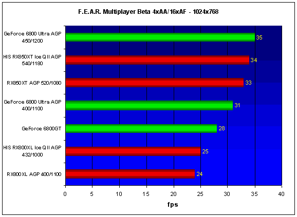 F.E.A.R. Multiplayer Beta - 1024x768