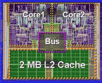  Smart Cache 