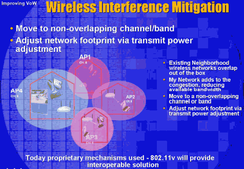 Mitigate Radio Interference