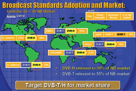 DVB-T/H