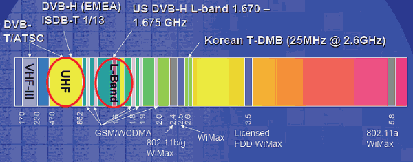 DVB-T/H