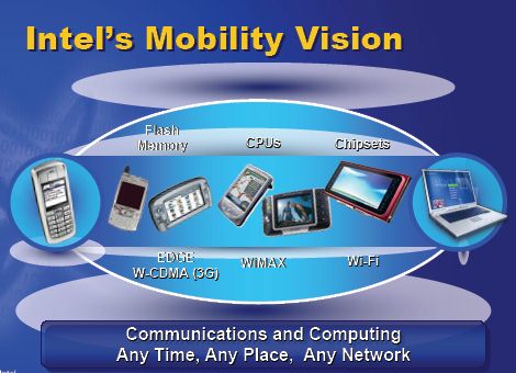 Mobility 