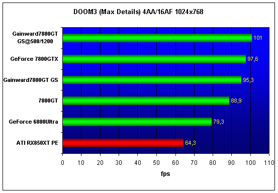  Gainward PowerPack! Ultra 3400PCX Golden Sample 
