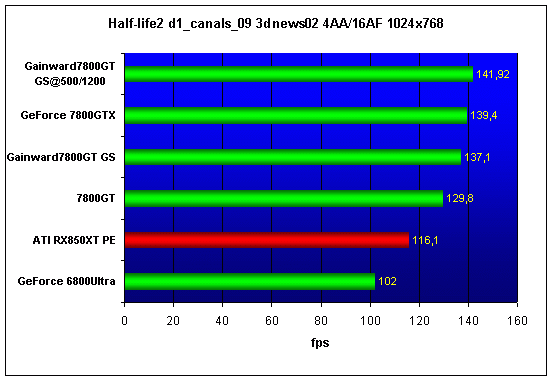  Gainward PowerPack! Ultra 3400PCX Golden Sample 