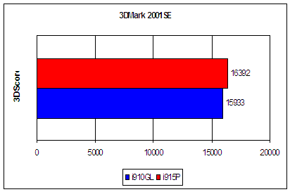 Foxconn 910GL7MH-S