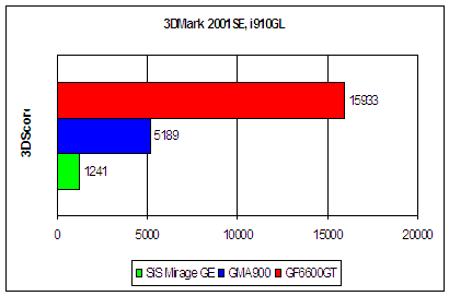 Foxconn 910GL7MH-S