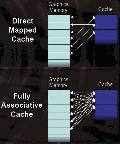 Memory Cashe