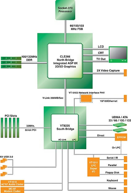  Платформа PCCHIPS M789CLU-2000 на процессоре VIA C3 