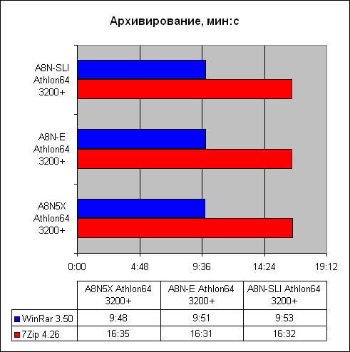  Результаты тестов 