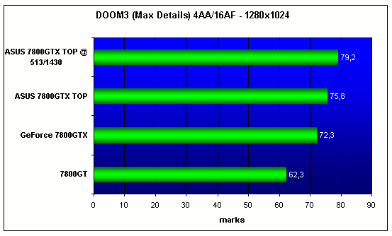  ASUS EN7800GTX TOP 