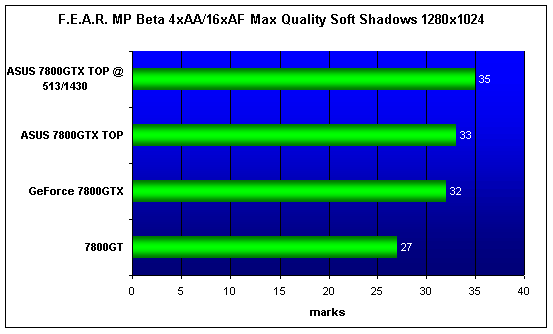  ASUS EN7800GTX TOP 
