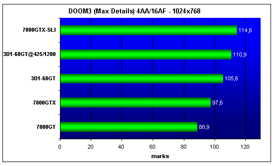 GIGABYTE 3D1-68GT