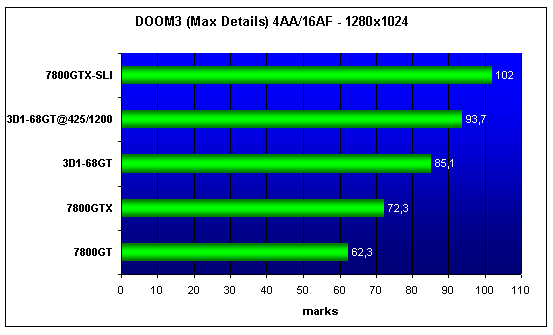 GIGABYTE 3D1-68GT