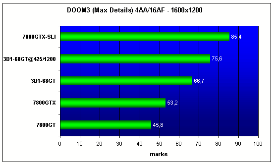 GIGABYTE 3D1-68GT