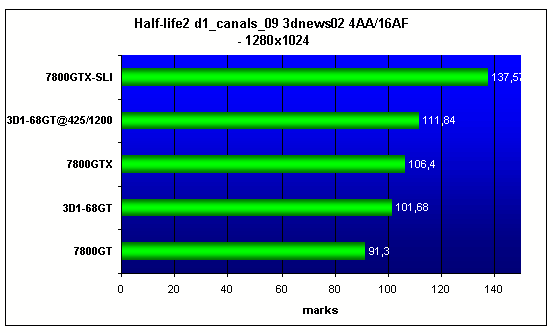GIGABYTE 3D1-68GT
