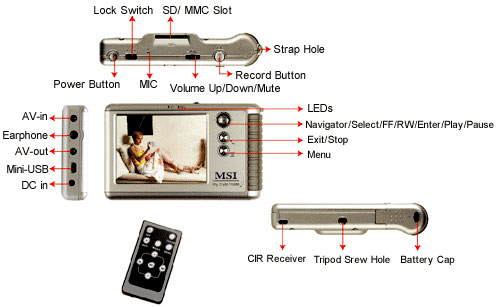  MSI MEGA View 588 