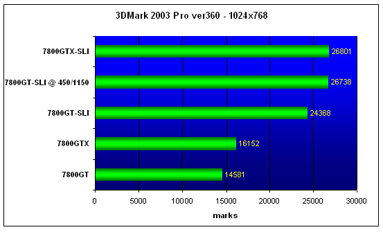  MSI 7800GT-SLI 