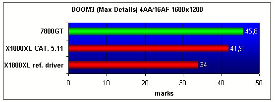  ATI X1800XL 