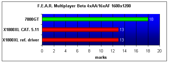  ATI X1800XL 