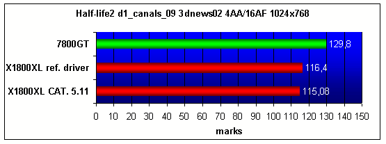  ATI X1800XL 