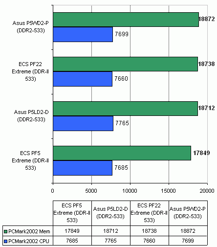 ECS PF22 Extreme на чипсете Intel 955X