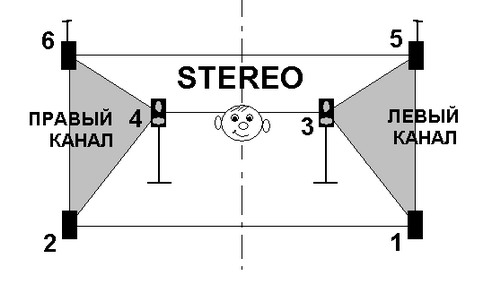 Опыты с 2+2+2