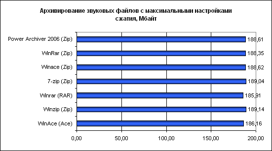 Результаты тестов