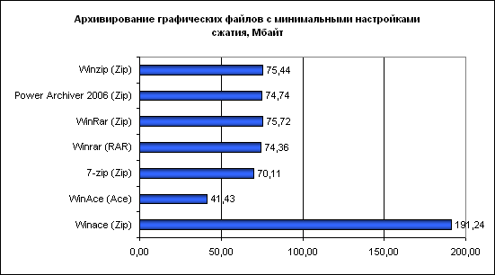 Результаты тестов