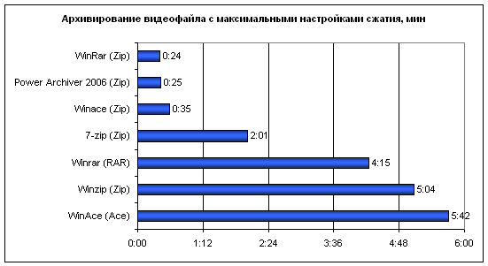 Результаты тестов