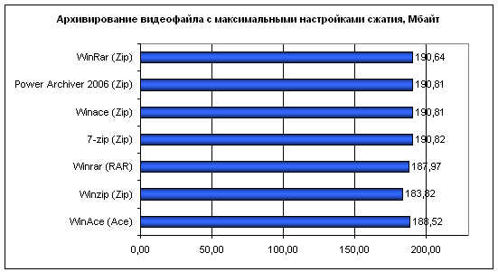 Результаты тестов