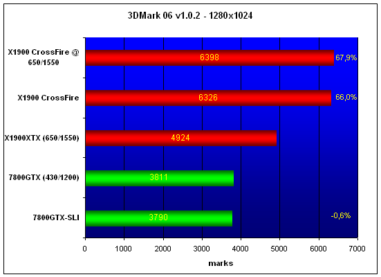 Radeon X1900 CrossFire Edition