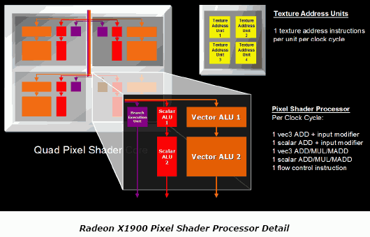  Radeon X1900 