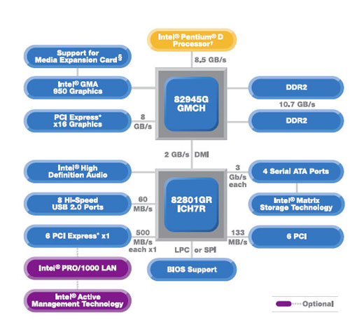  Базовый набор системной логики Intel 945G Express 