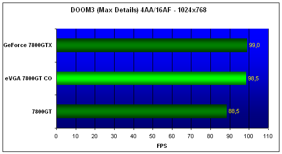 EVGA 7800GT CO