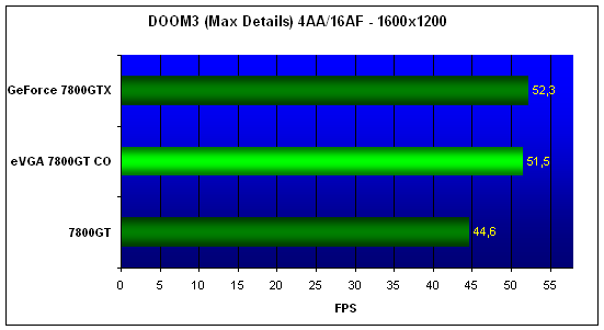 EVGA 7800GT CO