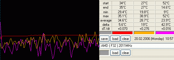  AMD Athlon 64 X2 3800+ 