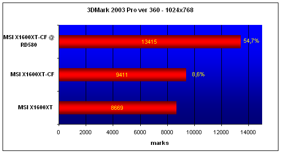 MSI X1600XT CrossFire
