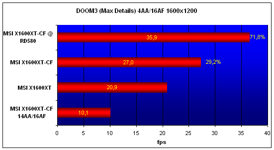 MSI X1600XT CrossFire