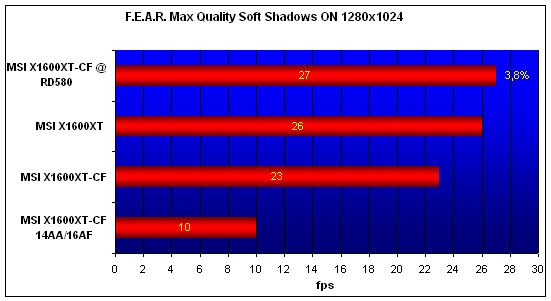 MSI X1600XT CrossFire