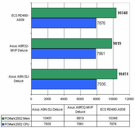 ECS RD480-A939