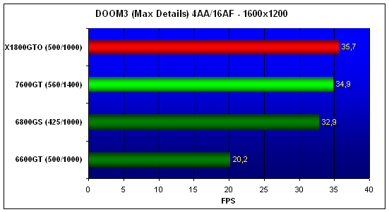 MSI NX7600GT