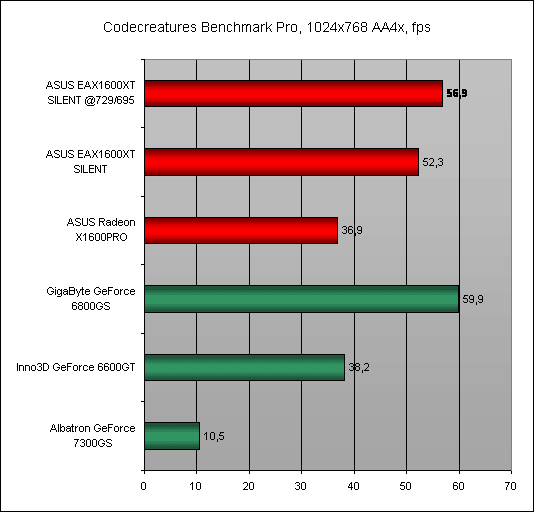 Codecreatures Benchmark