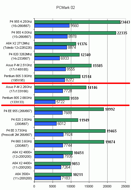 Pentium D 805