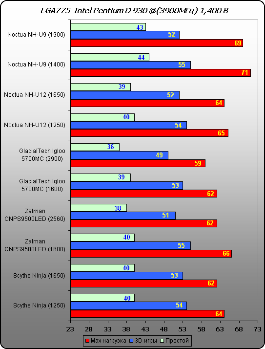 Платформа Intel