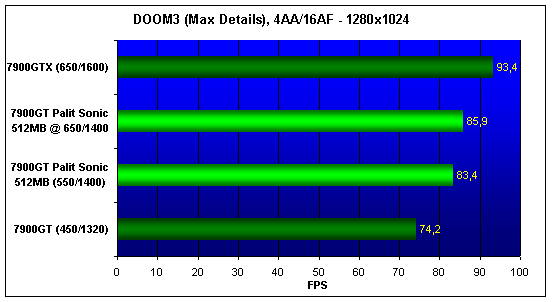 Palit 7900GT Sonic 512Mb