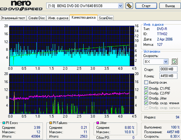 Запись DVDR