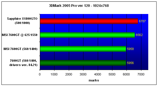 MSI NX7600GT