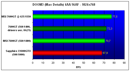 MSI NX7600GT